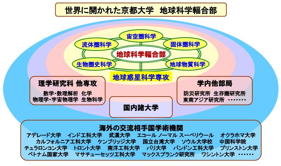 Fundamental Principle of IESHUB